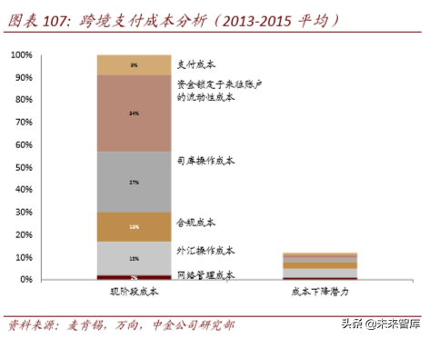 区块链与数字货币深度解析：科技如何重塑金融（103页）下篇