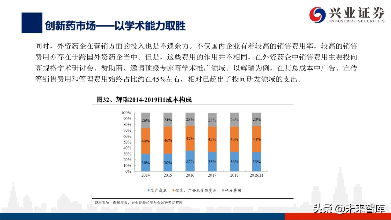 医药行业深度报告：外资药企中国市场策略变化的危与机