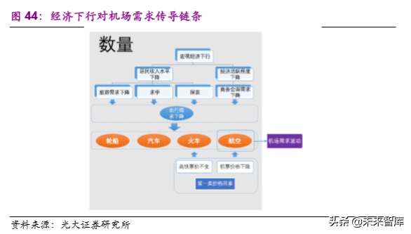 机场行业深度研究报告：大器晚成，未尝不可