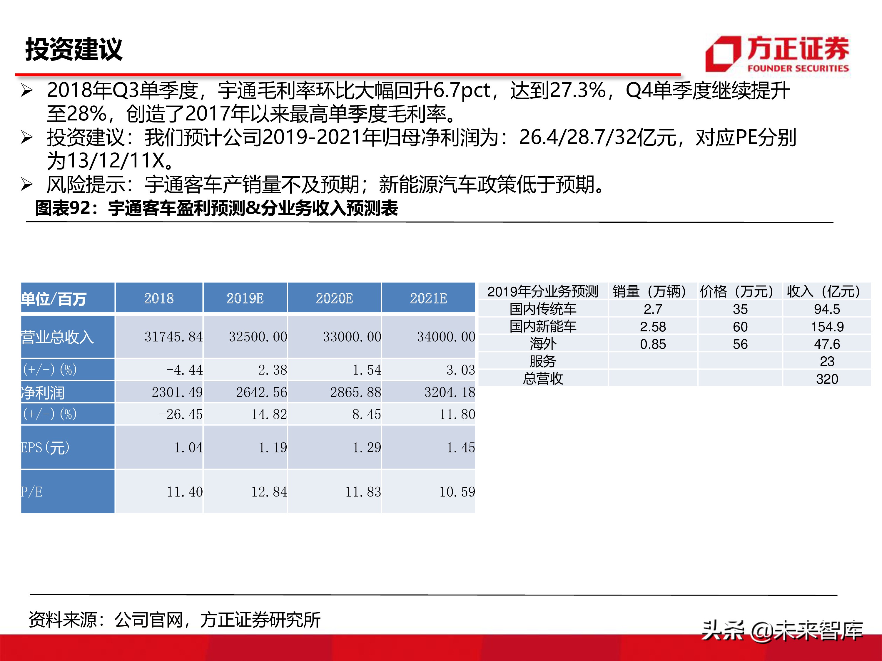 宇通客車深度分析報告（86頁ppt）