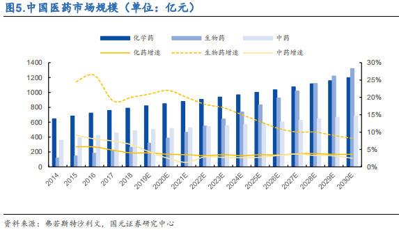 医药行业之抗体药物与生物类似药深度研究