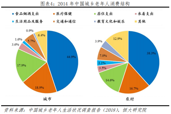 养老地产行业研究：迎战“未富先老”