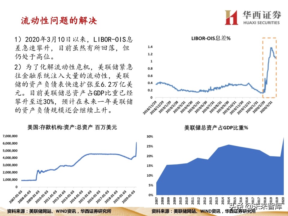 宏观经济及政策展望报告：经济渐强，政策式微