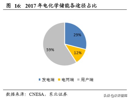 电化学储能专题报告：电化学储能兴起，铁锂出海正当时