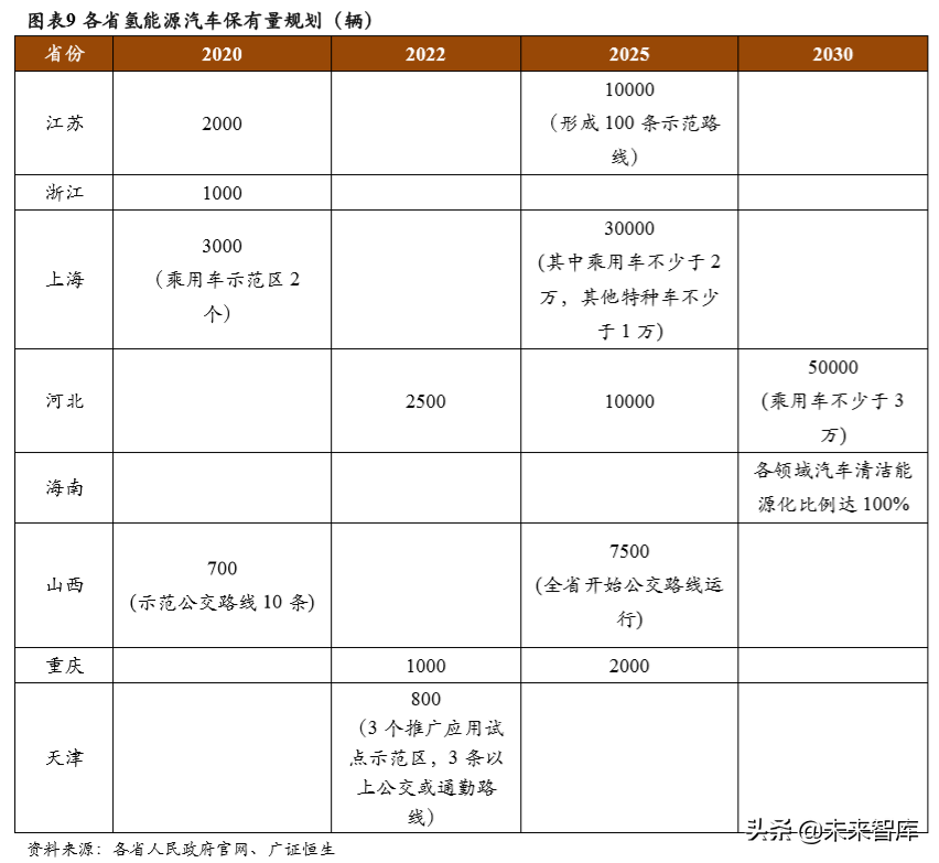 氢能源产业专题报告：氢能产业政策分析