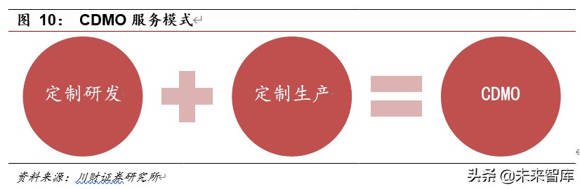 医药行业深度报告：集采催生原料药需求，行业具备高成长性