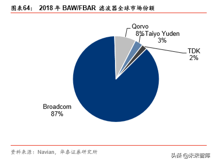 5G产业链之射频前端芯片国产化机会深度分析
