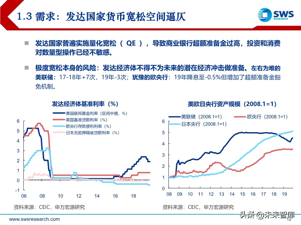 2020年宏观经济展望：求索大国转型，道、势、策（110页）