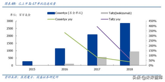 医药行业龙头恒瑞医药深度解析（74页）