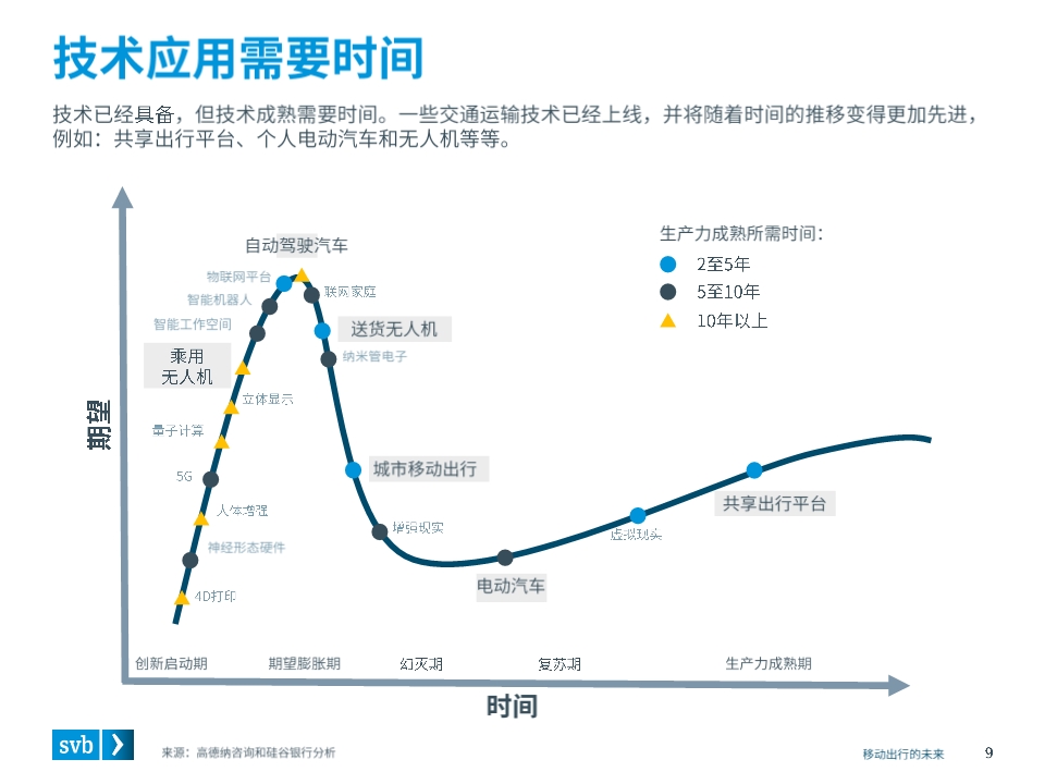 移动出行未来前瞻分析