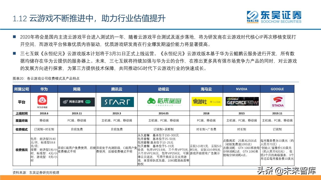 傳媒互聯(lián)網(wǎng)行業(yè)2020年2季度投資策略