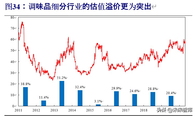 军工行业投资策略：估值体系新论，比较视野、历史眼光与现时体系
