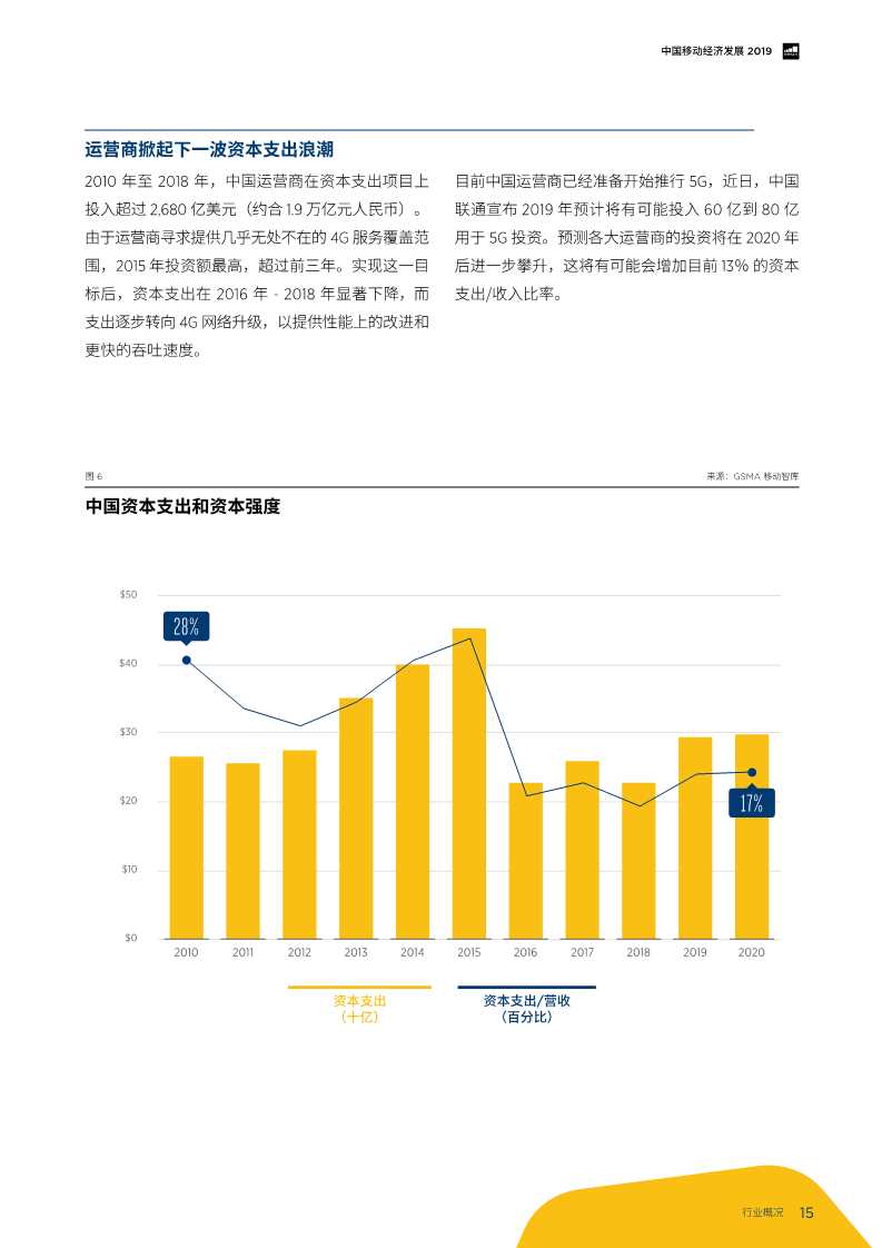 2019年中国移动经济发展报告：掘进5G时代