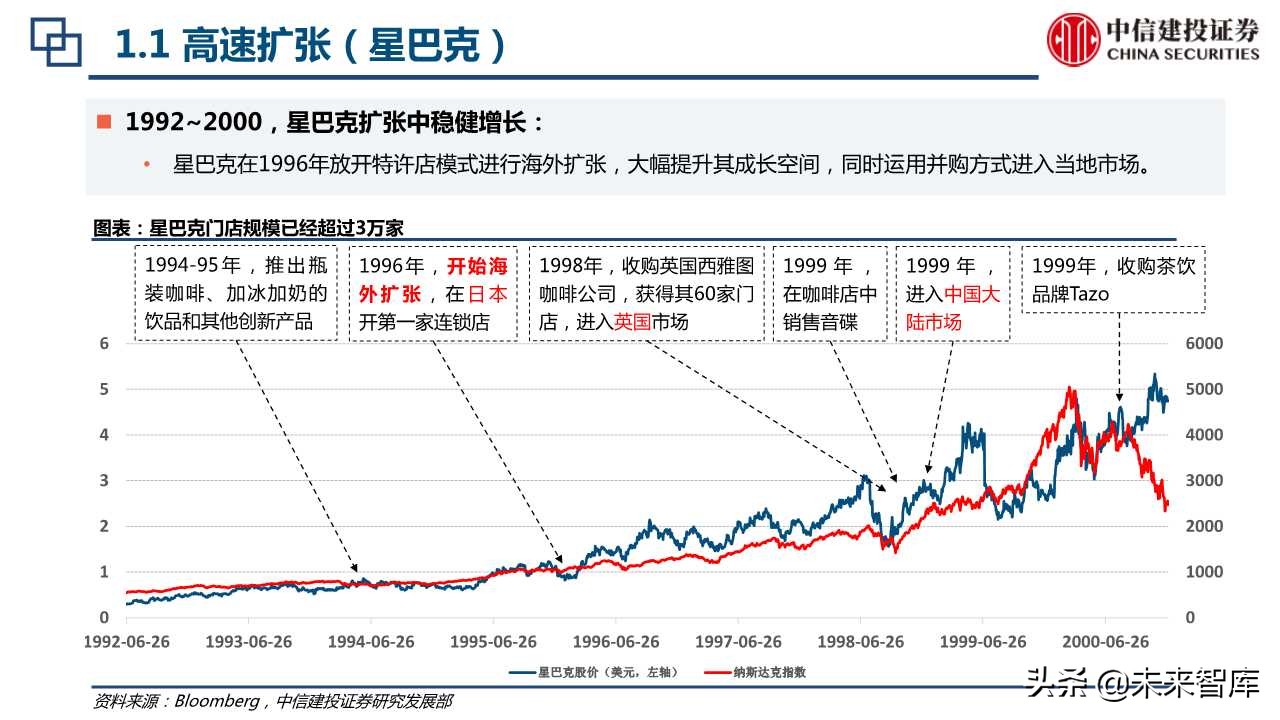 海底捞与星巴克上市初期比较分析