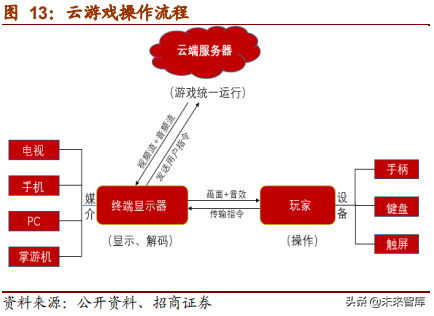 网易深度研究报告：邮箱、游戏、电商，网易未来何去何从
