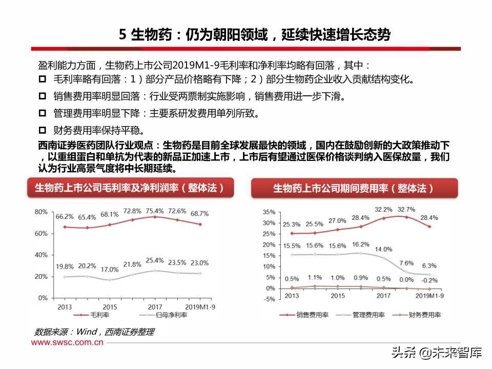 医药行业三季报总结：疫苗、创新服务产业链、药店等景气度高涨