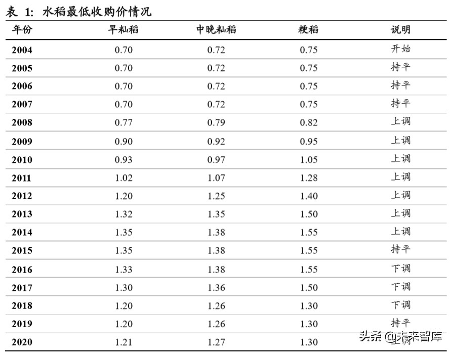 粮食供需分析及国内外种业发展对比专题报告