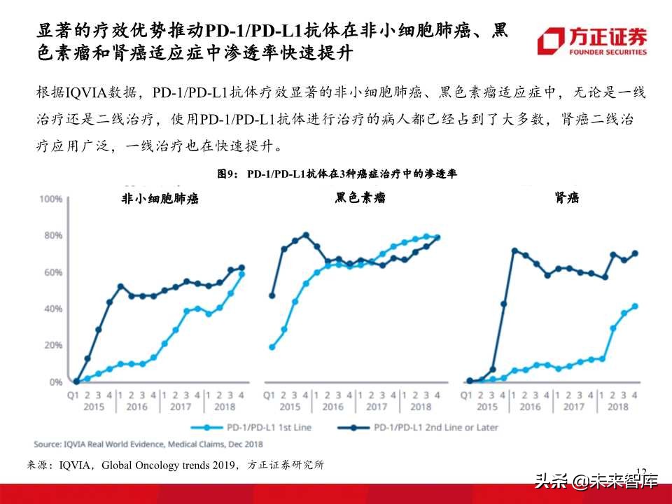单抗药物专题报告：PD1、PDL1抗体开启肿瘤治疗新华章