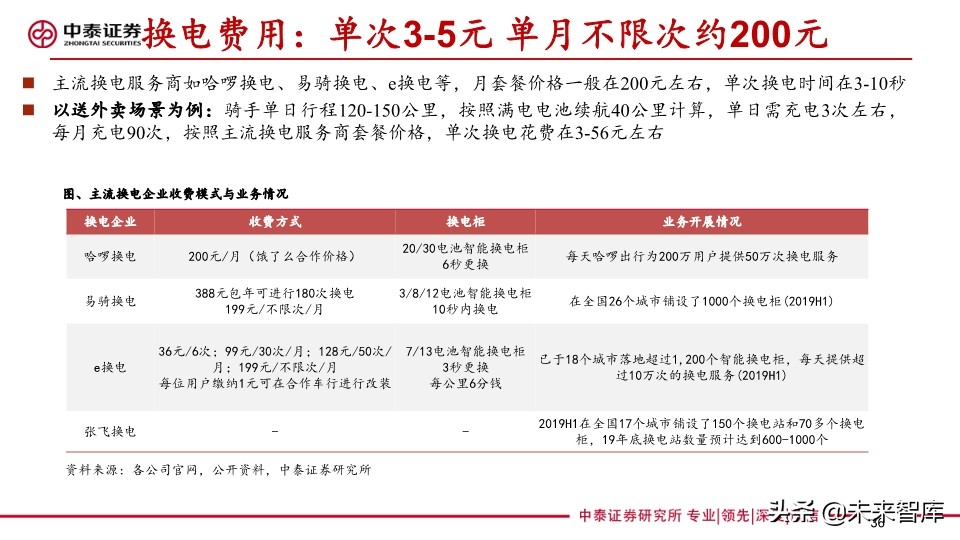 共享助力车专题报告：共享助力车放量在即，换电服务空间广阔