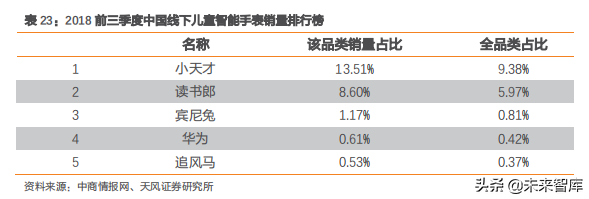 智能手表深度洞察：TWS后的机会在智能手表