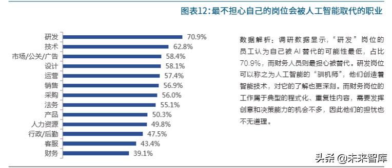 新中国人才报告：共迎人力资本新生态
