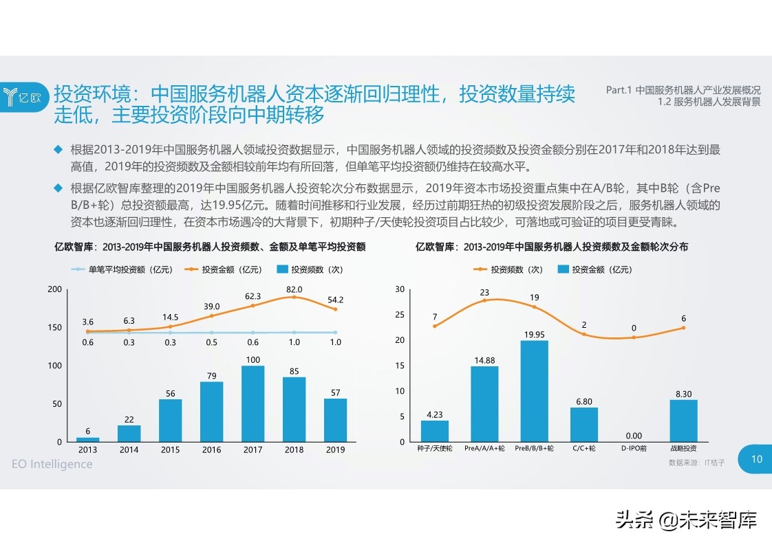 2020中国服务机器人产业发展研究报告