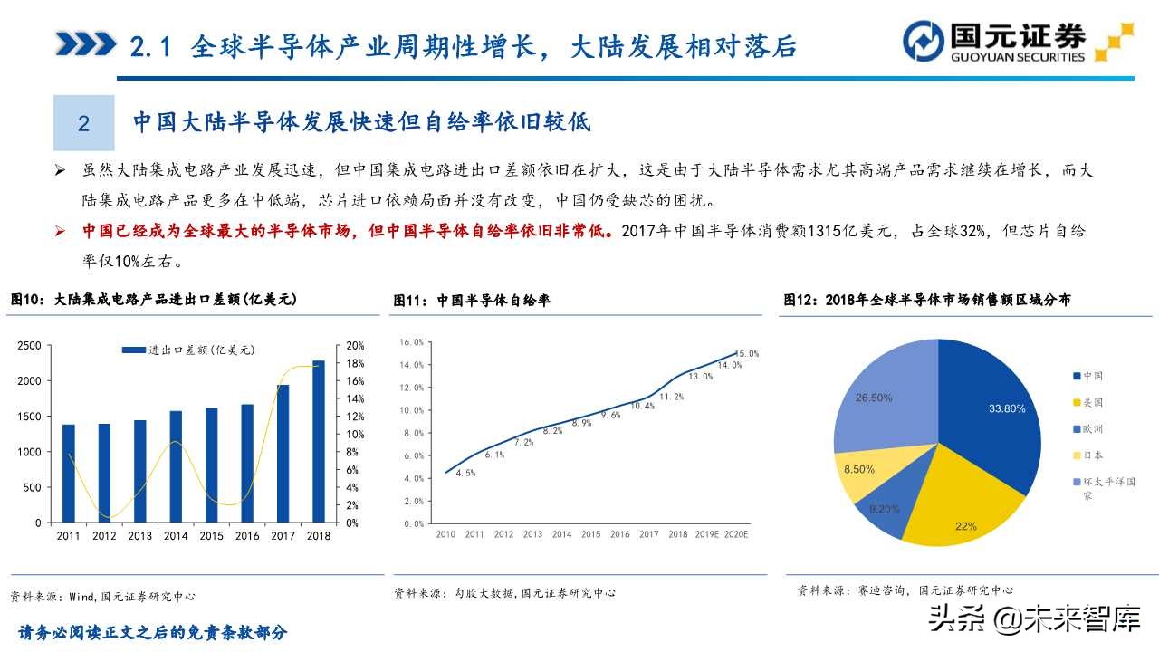 半导体产业深度研究（107页）：政策支持、协同创新、重点突破