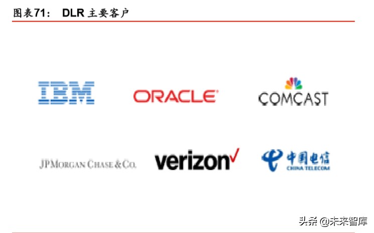 IDC行业深度报告：绿色化、模块化、定制化等趋势带来产业新机遇