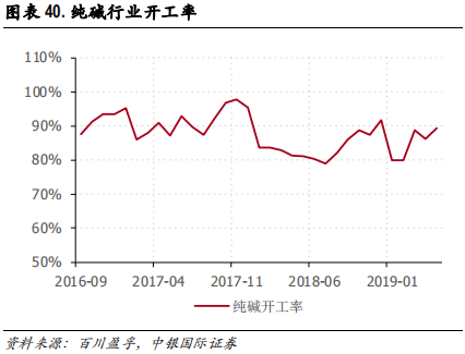 化工行业集中度专题研究报告