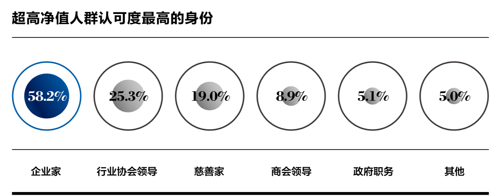 2019年中國家族財(cái)富可持續(xù)發(fā)展報(bào)告