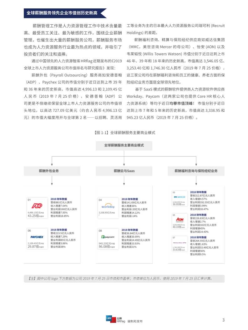 2020中国薪酬服务市场分析报告