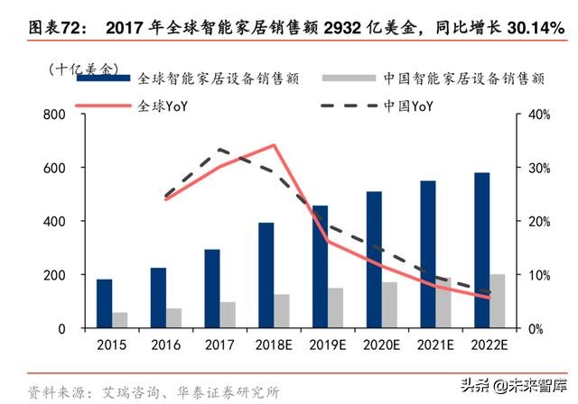 5G产业发展机会全面盘点：5G开启创新周期，全面拥抱科技硬核