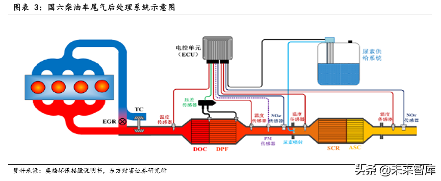 汽车零部件之蜂窝陶瓷行业深度研究