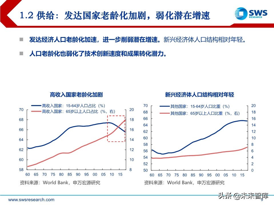 2020年宏观经济展望：求索大国转型，道、势、策（110页）