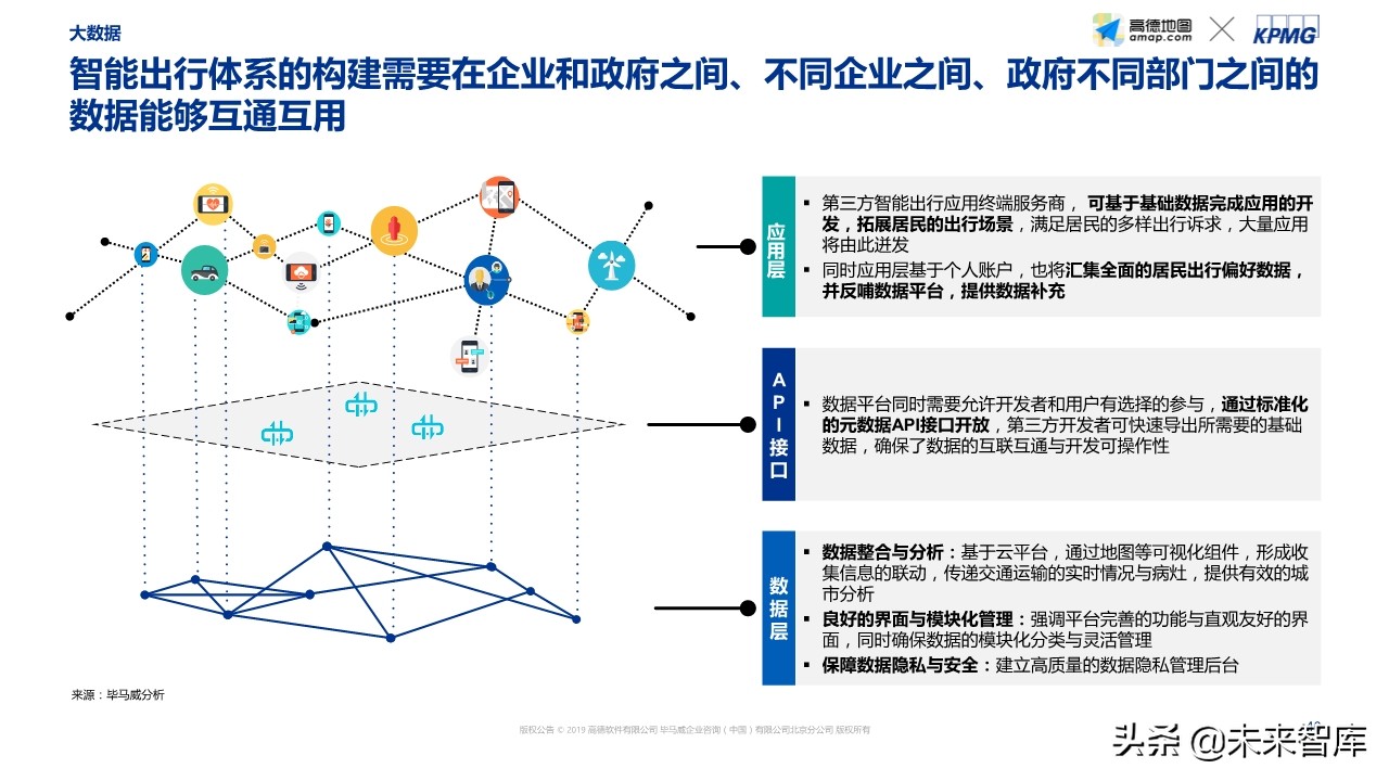 智能出行社会经济价值研究蓝皮书