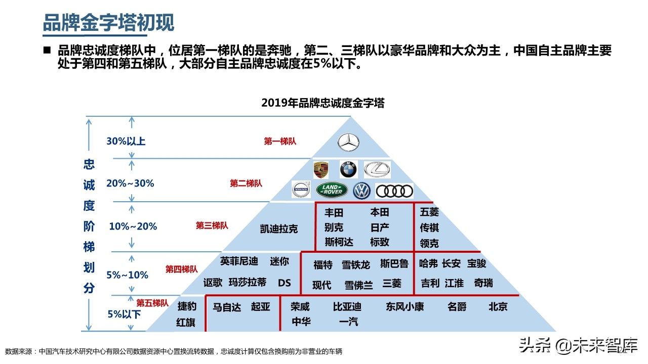 2019年中國乘用車市場消費升級洞察