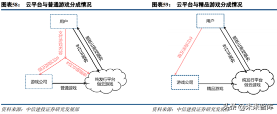 5G新机会研究：超高清、云游戏、AR/VR