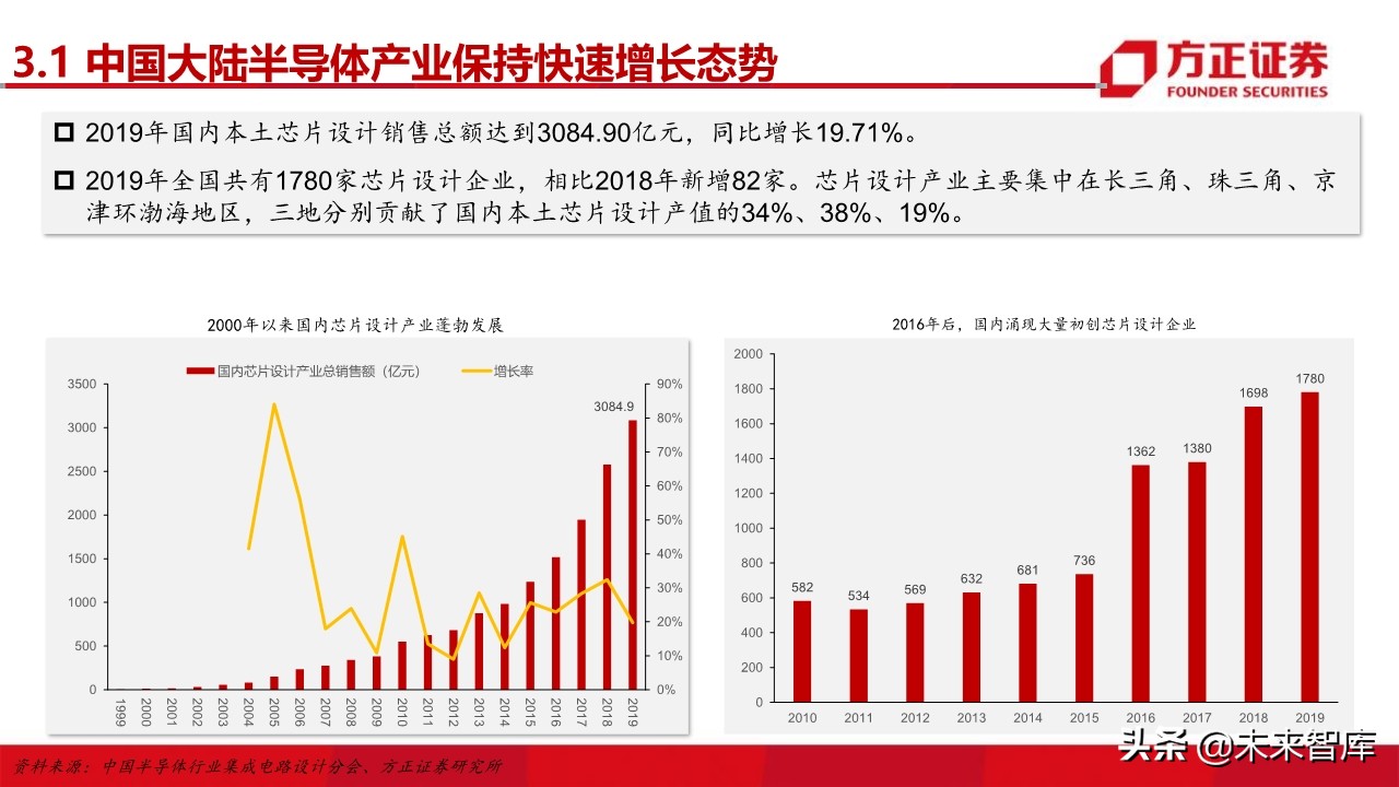 电子行业深度研究与2020投资策略：5G百花齐放（101页）