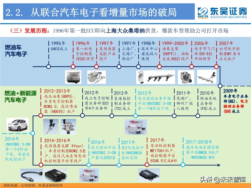 工业控制行业深度研究：智能制造与电动车电控“双王”成长
