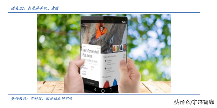 FPC专题报告之智能手机应用分析