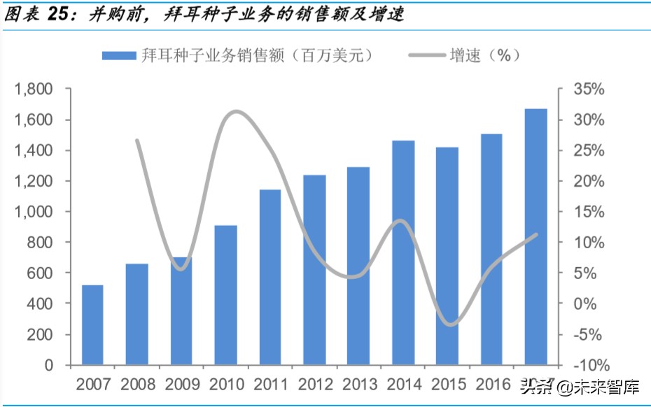 种业深度研究：乘转基因之风，国内种业加速整合发展