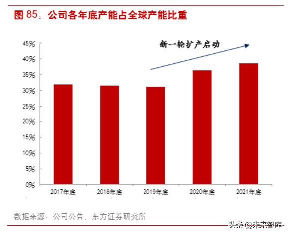光伏产业链之组件行业深度研究