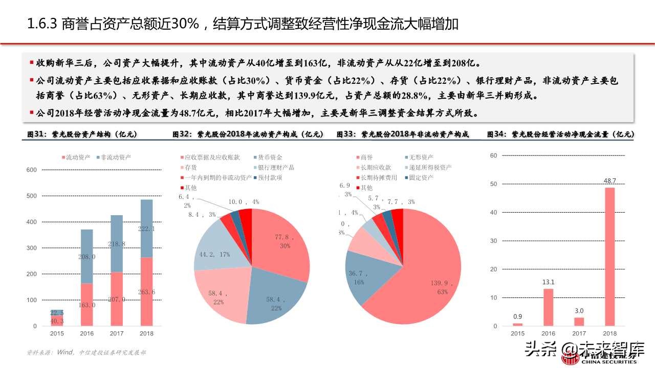 紫光股份深度解析：ICT设备龙头，云网布局领先