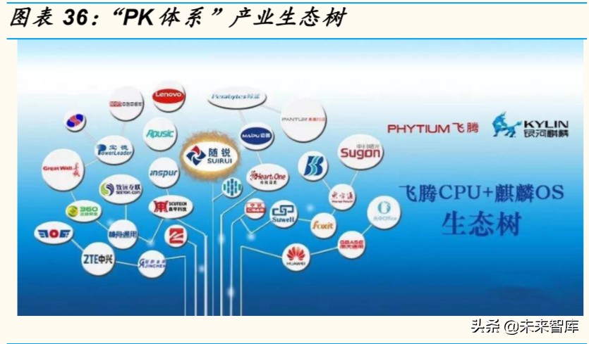 芯片行业深度报告：为什么说ARM可能是国产计算架构的最优选择
