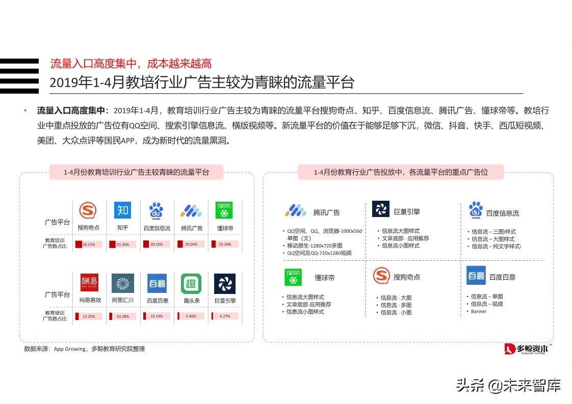 在线K12教育行业分析报告2019