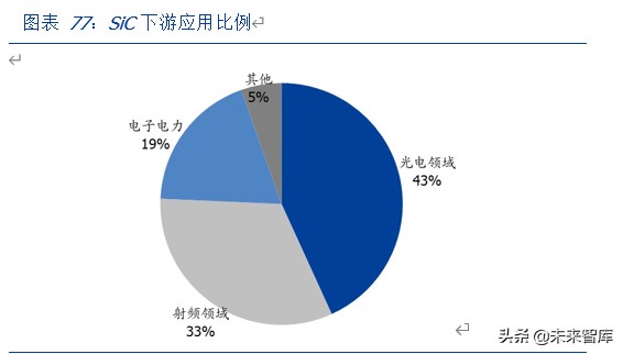 三安光电深度解析：化合物半导体龙头崛起，MiniLED助力增长