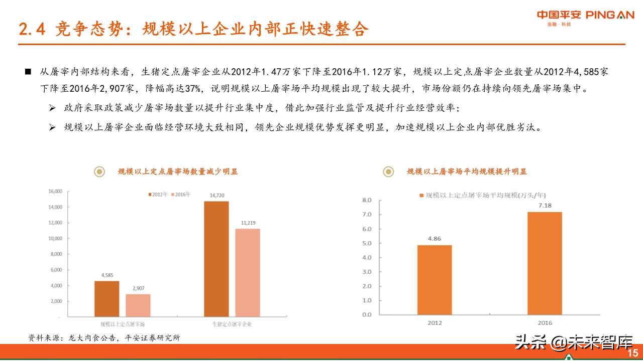 生猪屠宰行业全景分析