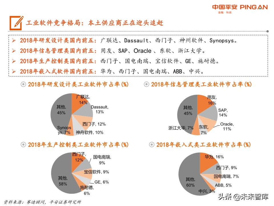 智能制造系统全景图：机械、计算机、电新、通信