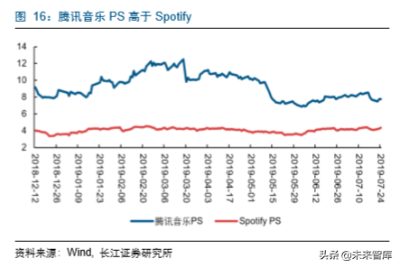 传媒互联网企业估值分析