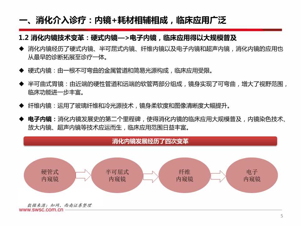 消化系统介入诊疗及内窥镜行业深度研究报告